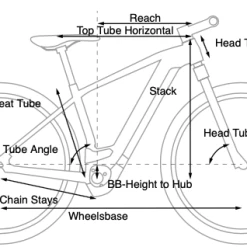 Cube Nuride Performance Allroad 500 -Elcykel Salg cube reaction hybrid geometry 2