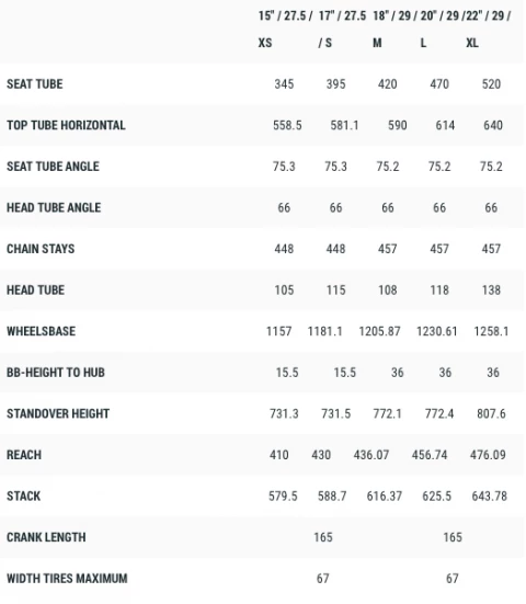 Cube Stereo Hybrid 140 HPC Race 9 Cube Stereo Hybrid 140 HPC Race - Billede 9