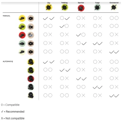 Enviolo / Nuvinci Navinterface Til SP/CA -Elcykel Salg enviolo compatibilitychart 1 2